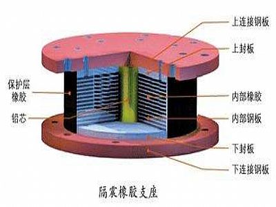 邓州市通过构建力学模型来研究摩擦摆隔震支座隔震性能